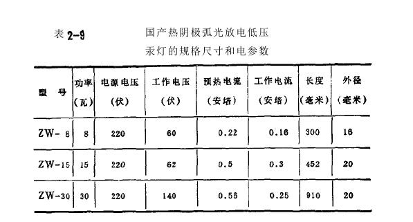 低壓汞燈鎮(zhèn)流器設(shè)計(jì)