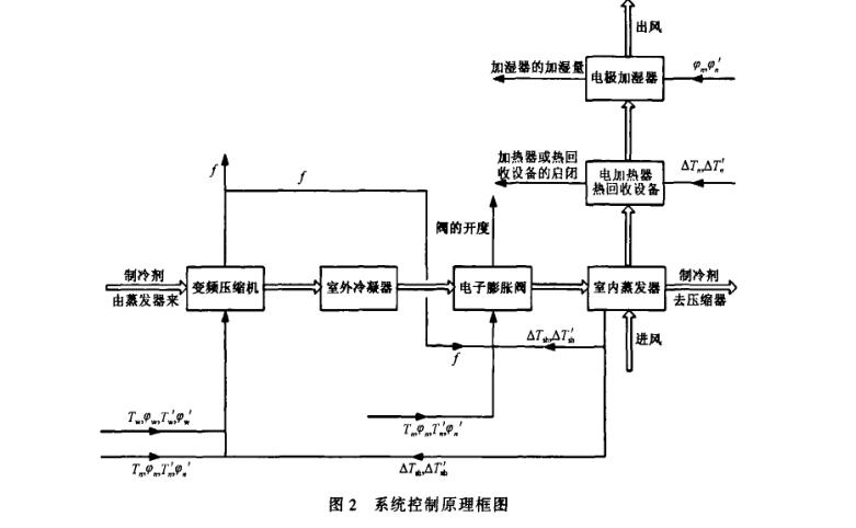 恒溫恒實驗設(shè)計內(nèi)容
