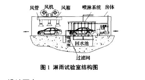 汽車淋雨試驗(yàn)室設(shè)計(jì)