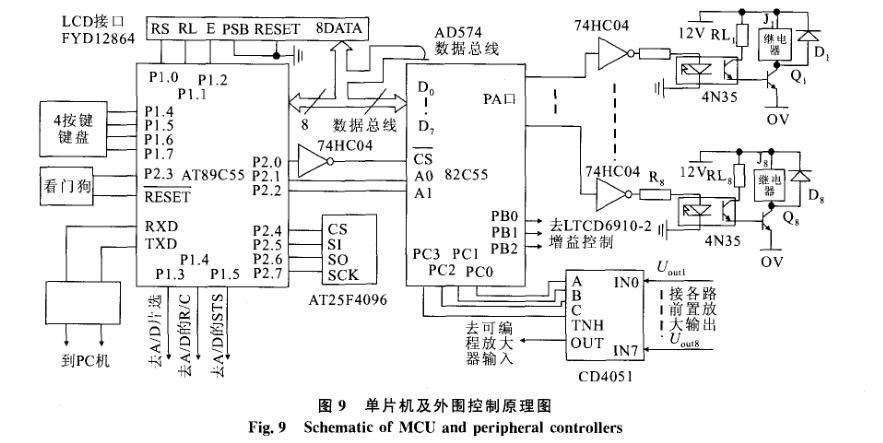 絕緣介質(zhì)壽命記錄儀單片機控制原理圖