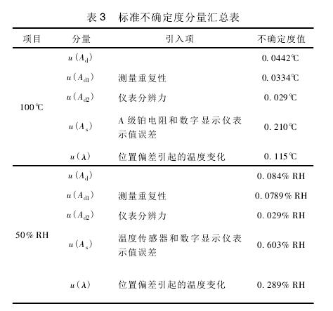 環(huán)境溫濕度試驗設備校準內容