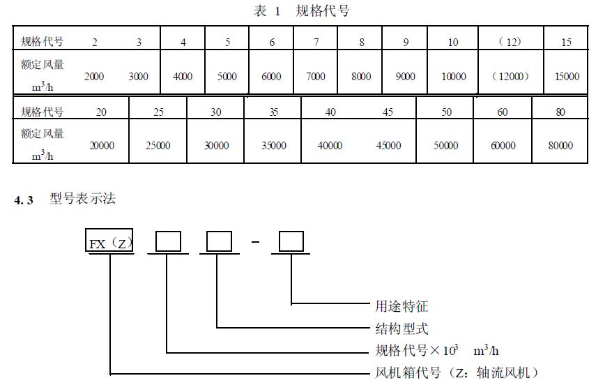 風(fēng)機箱的基本代號用額定風(fēng)量表示，按分段等差級數(shù)排列，見表1