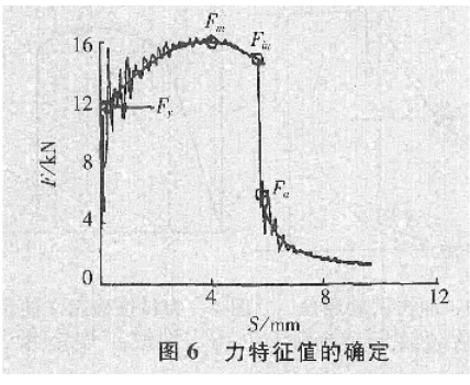 東莞正航儀器詳細圖
