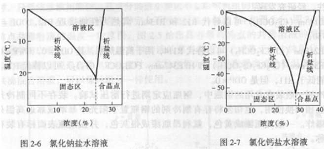 東莞正航儀器恒溫恒濕詳細參考圖