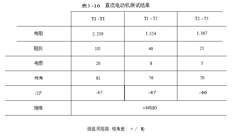 直流電動(dòng)機(jī)測(cè)試結(jié)果參照?qǐng)D