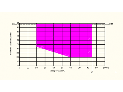 步入式恒溫恒濕室的用途、性能與規(guī)格