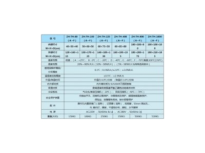 南京步入式恒溫恒濕房