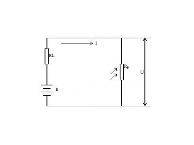 光敏電阻特性測量實驗