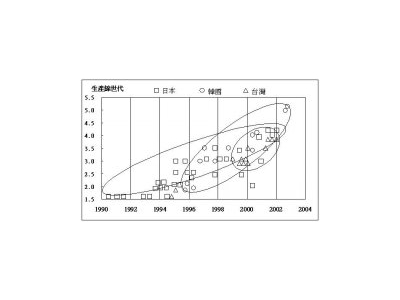 臺(tái)灣廠商加入競(jìng)逐 產(chǎn)業(yè)重整戲碼重演？