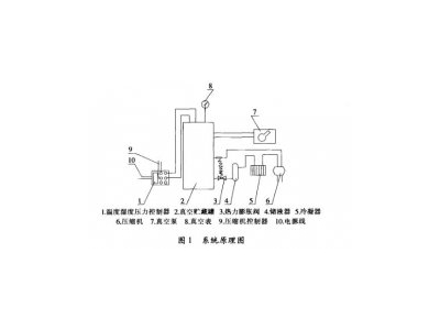 食品真空貯藏溫度變化試驗方法與材料準備