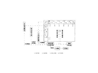 電子衡器高低溫老化試驗室測控系統(tǒng)