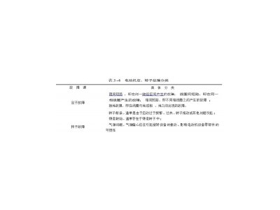 電動機快速故障診斷方法